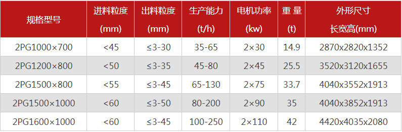 大型液壓對(duì)輥式破碎機(jī)有哪些型號(hào)可選，報(bào)價(jià)是多少？