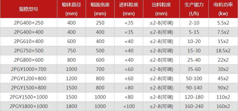 哪個廠家石料廠破碎機(jī)質(zhì)優(yōu)價廉，型號選擇多嗎？